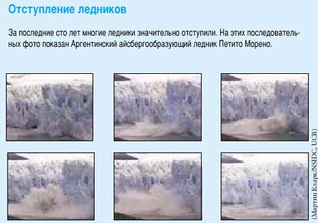 Отсупление ледников